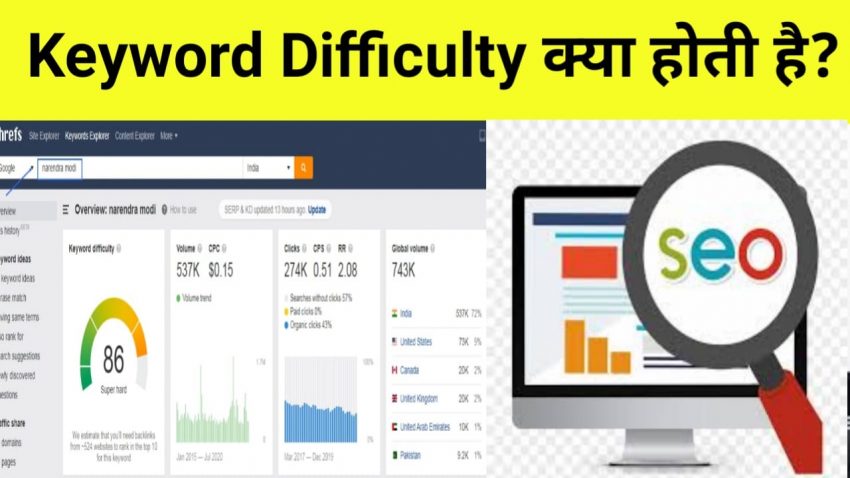 Keyword difficulty kya hota hai